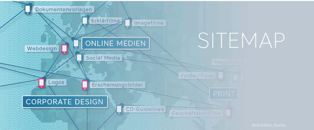 Sitemap für Grafikdesignbüro für Printdesign, Online Medien und Corporate Design